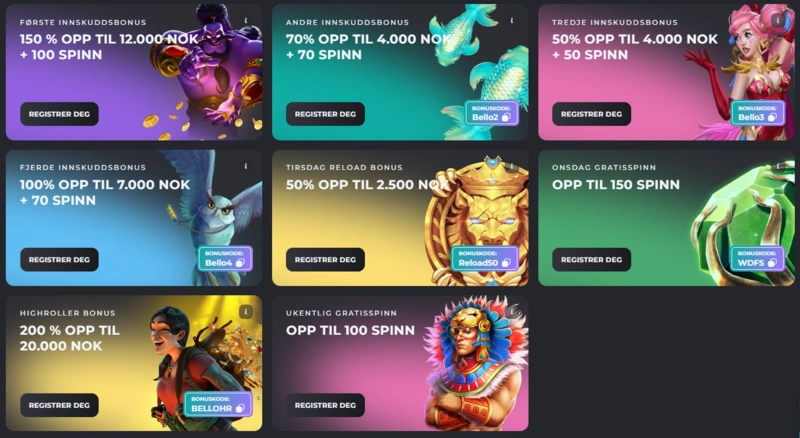 casinobello bonuses page