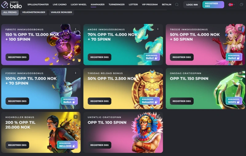 casinobello promotions page